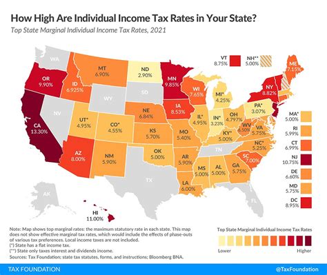 Reduced state income tax: