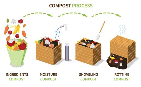 Reduces composting time: