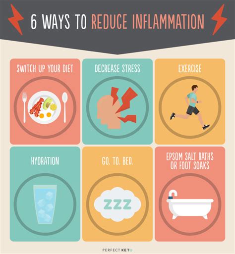 Reducing inflammation: