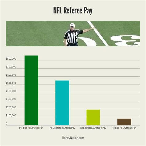 Referee Salary NFL: A Comprehensive Breakdown