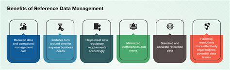 Reference Data Management Solutions Reader