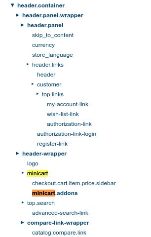 Referenceblock Name Catalog.compare.sidebar Remove True