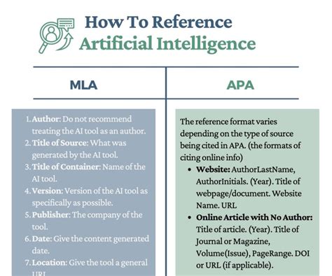 References AI: Your Ultimate Guide