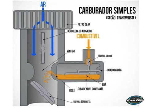 Refill Bomba de Combustível: Guia Completo Para Fazer Sozinho