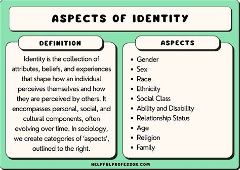 Reflect Character Identity: