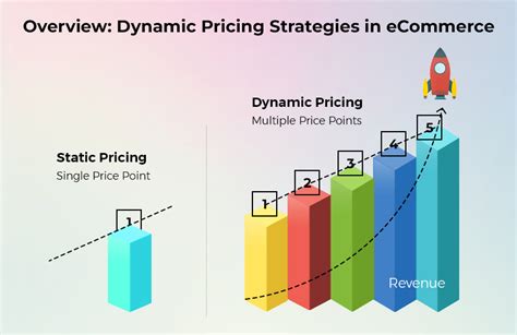 Reflect Price Mechanisms: A Comprehensive Guide to Dynamic Pricing Strategies