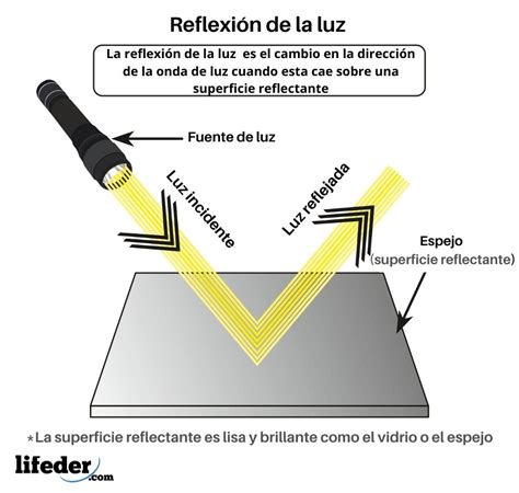 Reflexiones En La Luz Spanish Edition Doc