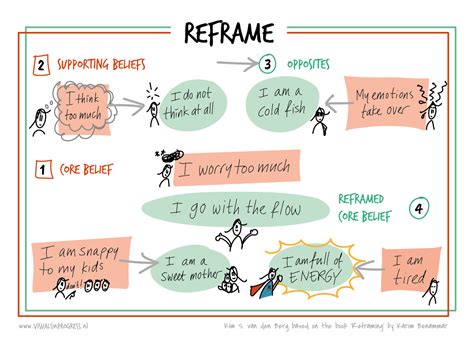 Reframing Negatives: A Guide to Expressing Positives Professionally