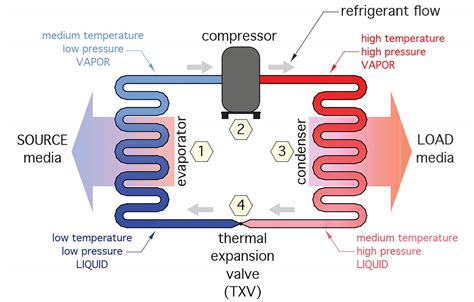 Refrigerant: