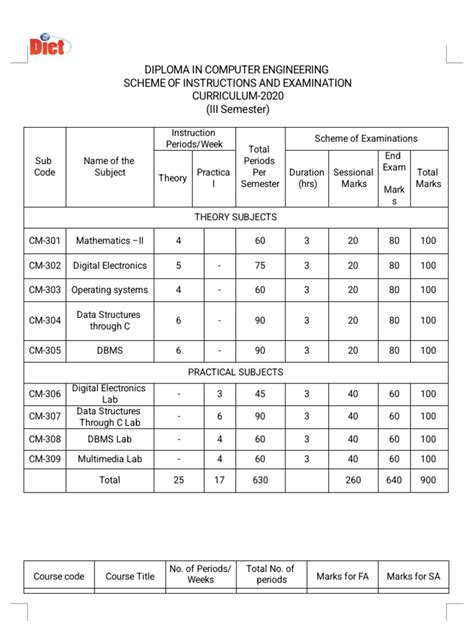 Reg Fsi State Sbu Dstc Course Catalog Aspx