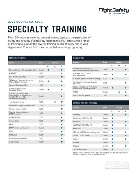 Reg.fsi.state.sbu Course Catalog.aspx