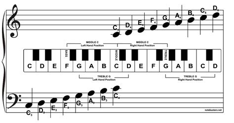 Regañ: The Basics