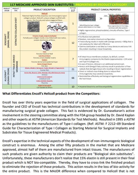 Regenerative Capabilities: