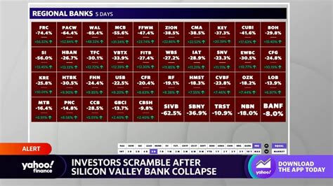 Regional Bank Stocks: A Deep Dive into the $1.3 Trillion Industry