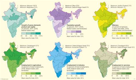 Regional Disparity in India Epub