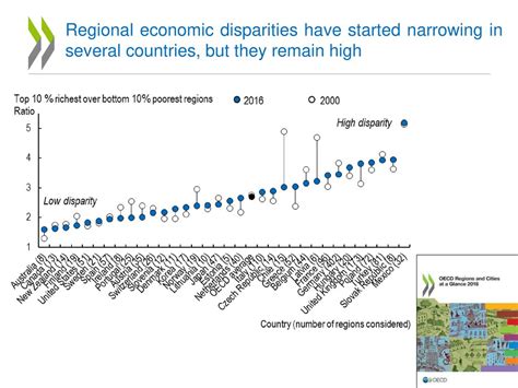 Regional Economic Disparities and Area Planning Doc