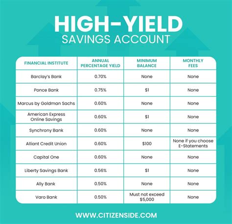 Regions Bank Money Market Rates: Unlock High-Interest Savings Accounts