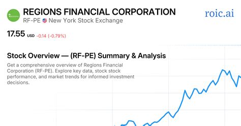 Regions Financial Corp Stock: A Comprehensive Overview