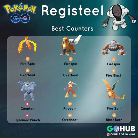 Registeel Counters: The Ultimate Guide to Bringing Down the Steel Titan