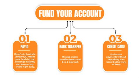 Registering and Funding Your Account