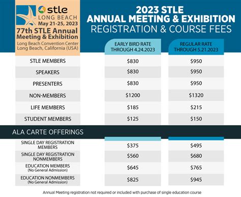 Registration Fees: