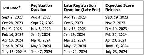Registration Opens: