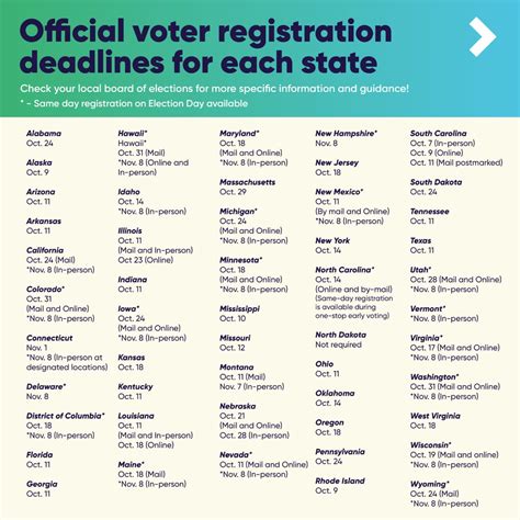 Registration and Deadlines