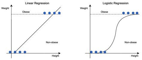 Regression Kindle Editon