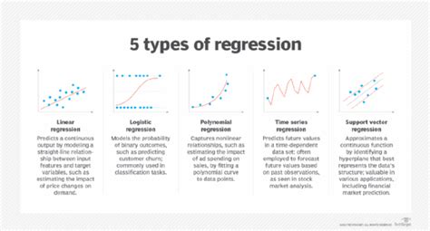 Regression 5 PDF