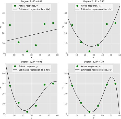 Regression 8 Doc