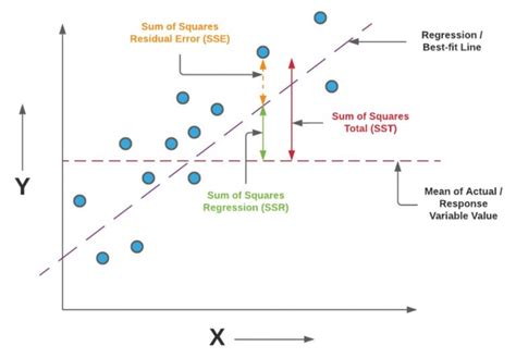 Regression Linear Models in Statistics Doc