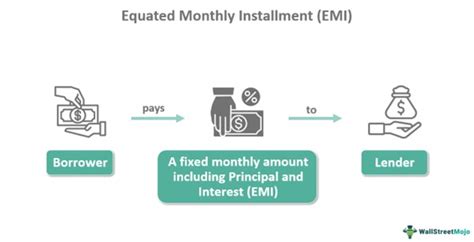 Regular Monthly Installments (RMIs)