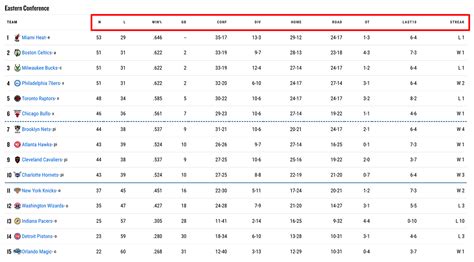 Regular Season Stats