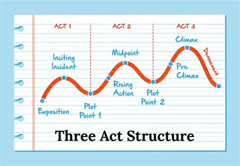 Regular Show's 3 Act Structure: A Blueprint for Cartoon Storytelling