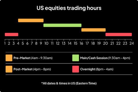 Regular Trading Hours for U.S. Equity Markets