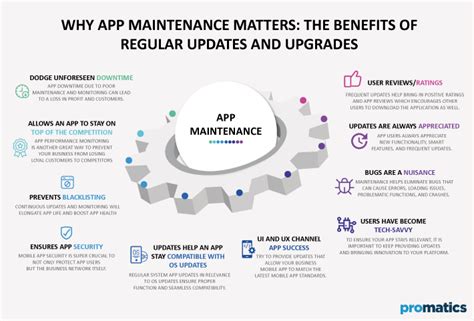 Regular maintenance and upgrades: