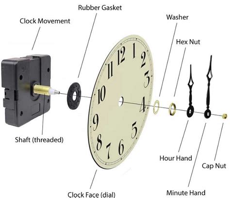 Regulator Clock Parts Ebook Epub