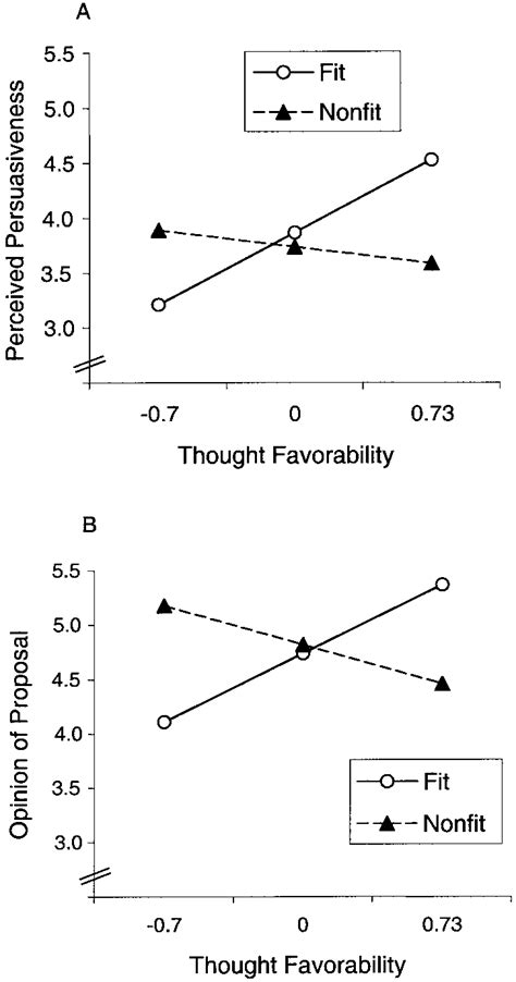 Regulatory Favorability: