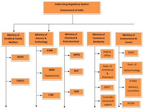 Regulatory Framework for Infrastructure in India Reader