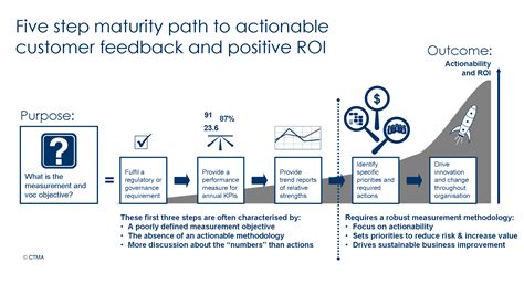 Regulatory Scrutiny is a Positive Step towards Maturity: