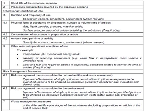 Regulatory and Risk Assessment of Agricultural Chemicals and Fertilizers: A 360-Degree Overview