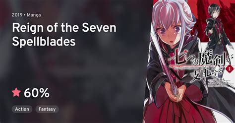 Reign of the Seven Spellblades Characters: Unlocking the Secrets of Magical Mastery