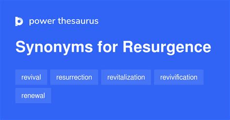 Reignite Your Writing with Resurgence Thesaurus: Your Guide to Vocabulary Revival