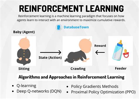 Reinforcement:
