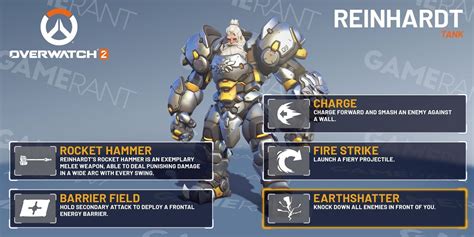 Reinhardt's Stats and Abilities: A Force to Be Reckoned With