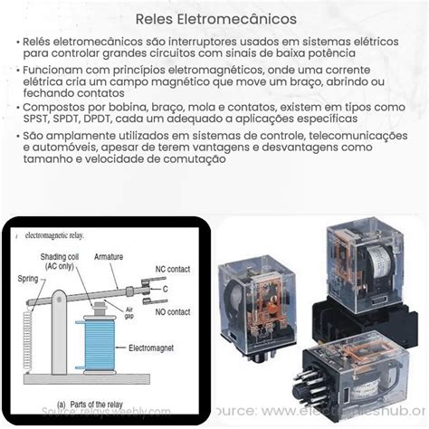 Relés eletromecânicos: