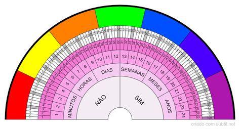 Relógio Radiestésico para Imprimir: Um Guia Informativo