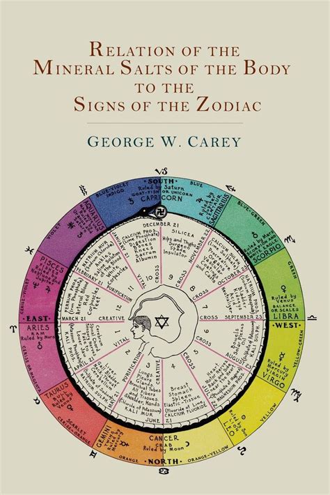 Relation of the Mineral Salts of the Body to the Signs of the Zodiac Reader