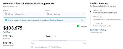 Relationship Manager Pay: The Ultimate 2023 Guide