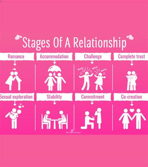 Relationships 6 Doc
